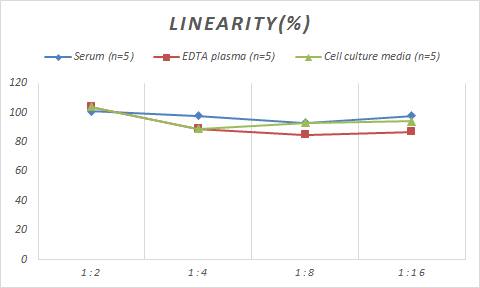 Mouse IL-36Ra/IL-1F5 ELISA Kit (Colorimetric)