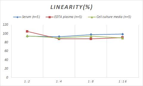 Mouse GATA-2 ELISA Kit (Colorimetric)