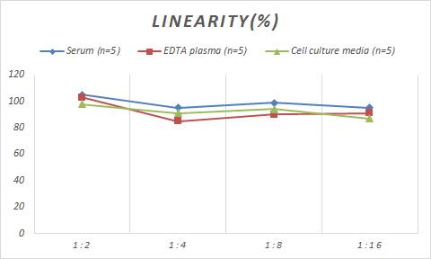 Human NLRX1 ELISA Kit (Colorimetric)