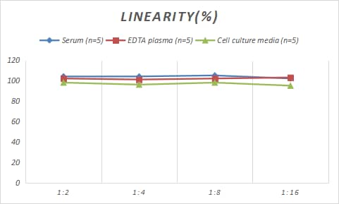 Porcine BMP-9 ELISA Kit (Colorimetric)