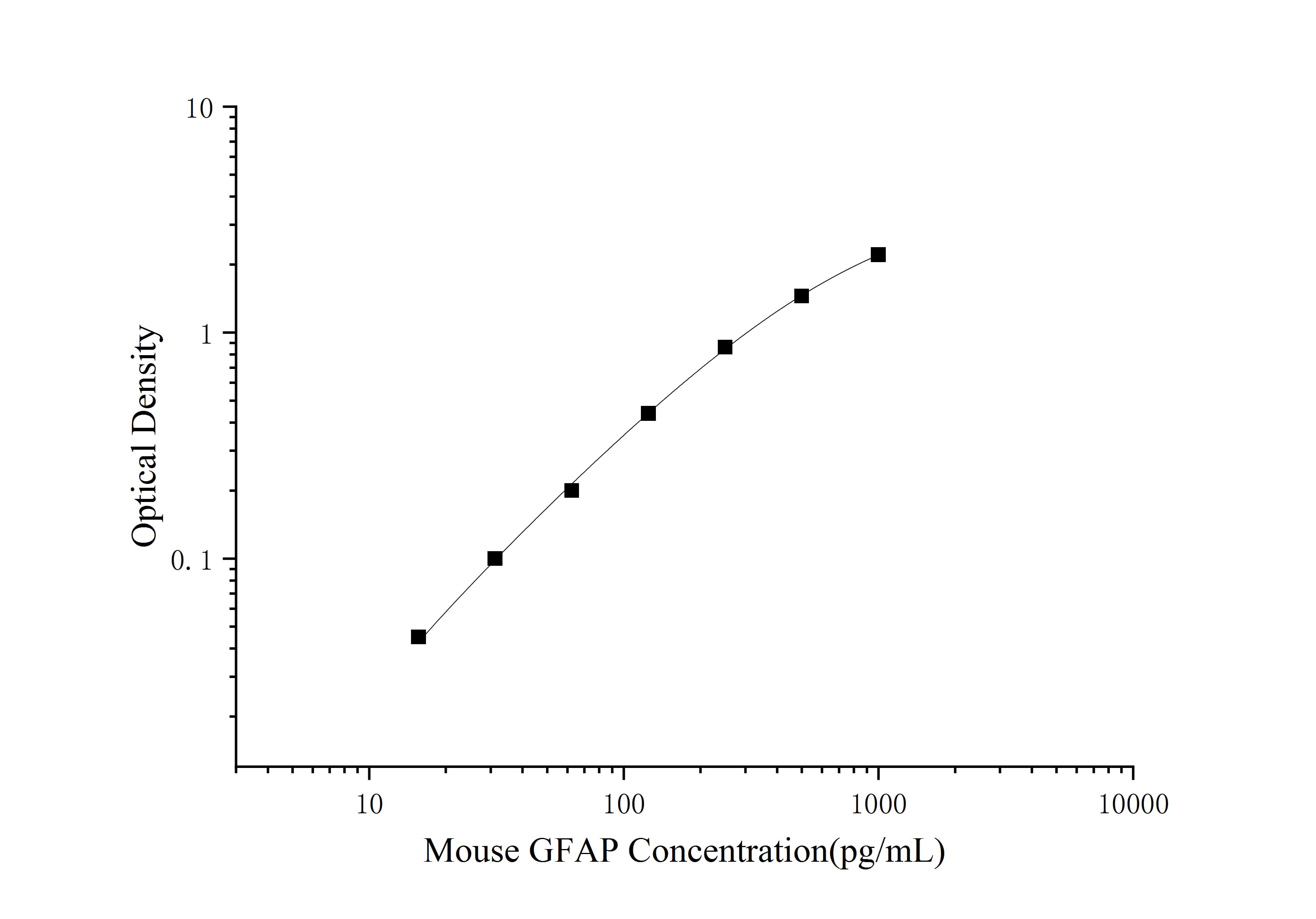 Mouse GFAP ELISA Kit (Colorimetric)