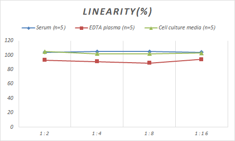 Monkey GLP1 ELISA Kit (Colorimetric)