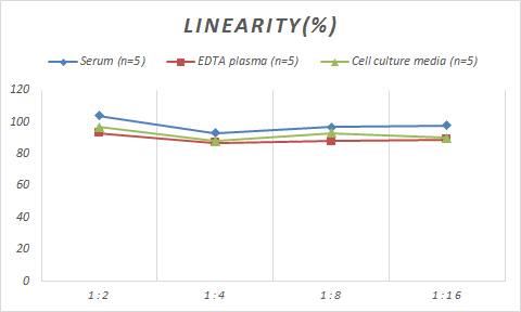 Mouse Glut1 ELISA Kit (Colorimetric)
