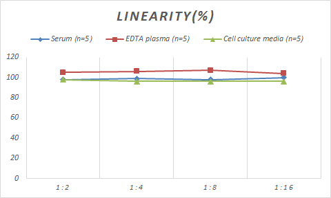 Porcine Glypican 1 ELISA Kit (Colorimetric)