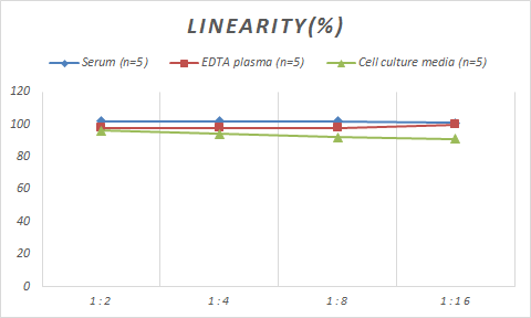 Monkey GRB 14 ELISA Kit (Colorimetric)