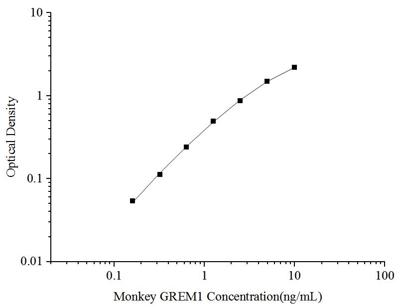 Monkey Gremlin 1 ELISA Kit (Colorimetric)