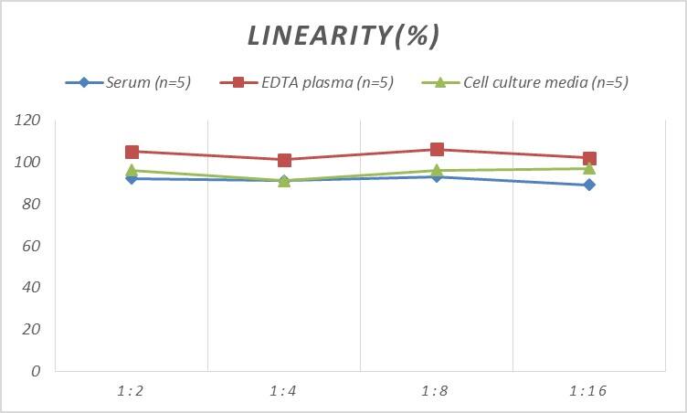 Monkey Gremlin 1 ELISA Kit (Colorimetric)