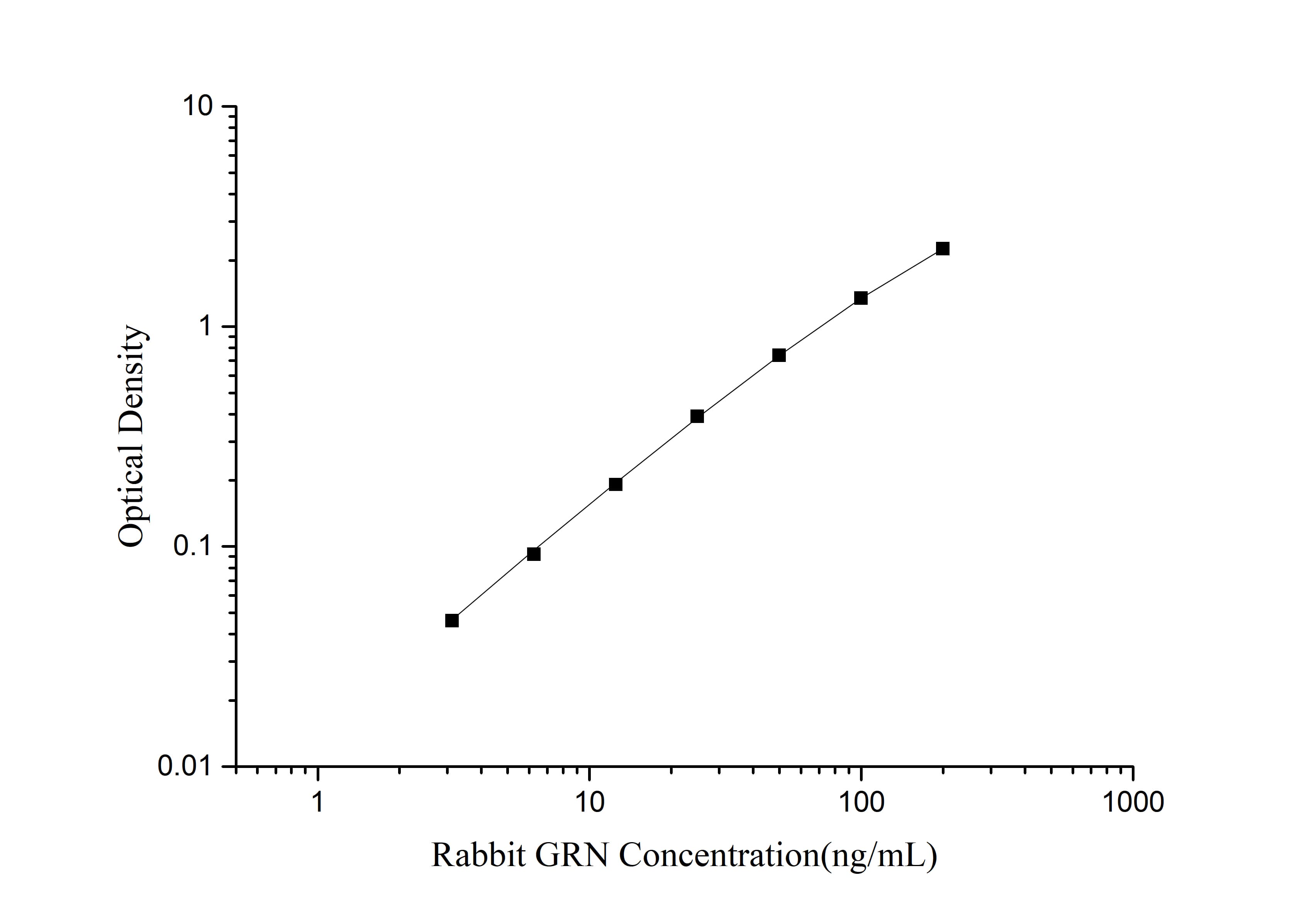 Rabbit Granulin ELISA Kit (Colorimetric)