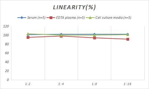 Rabbit Granulin ELISA Kit (Colorimetric)