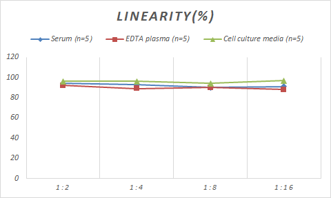 Porcine Gelsolin/GSN ELISA Kit (Colorimetric)