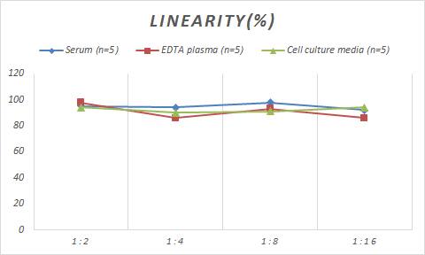 Human Glyoxalase II/HAGH ELISA Kit (Colorimetric)