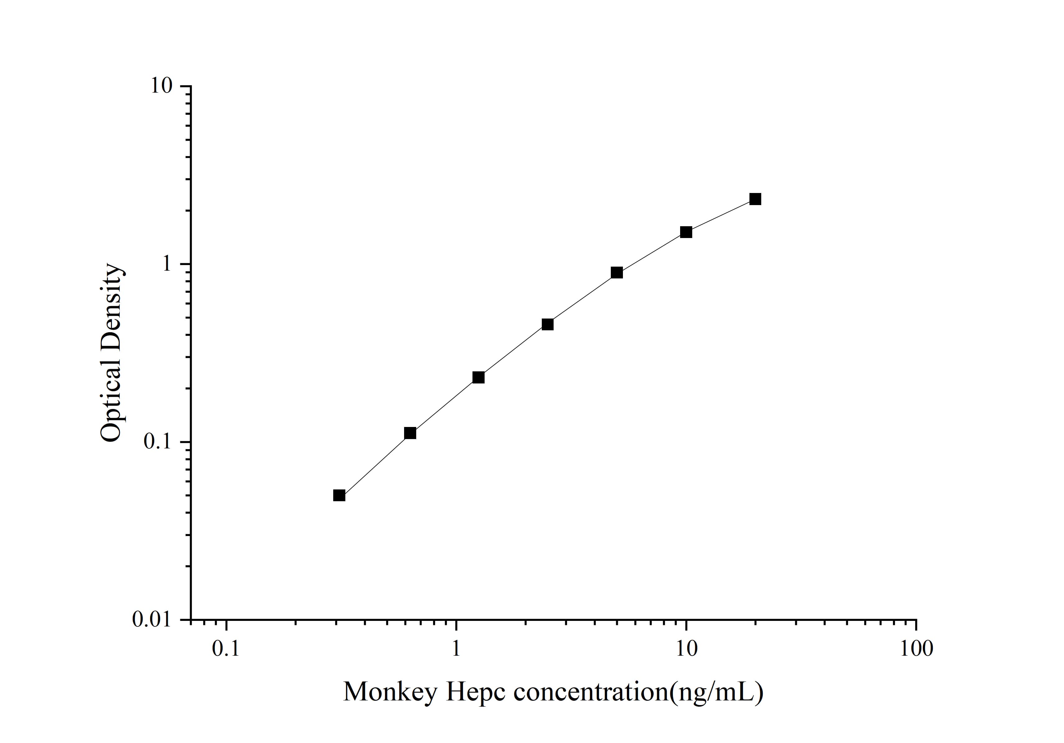 Monkey Hepcidin Antimicrobial Peptide ELISA Kit (Colorimetric)