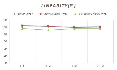 Monkey Hepcidin Antimicrobial Peptide ELISA Kit (Colorimetric)