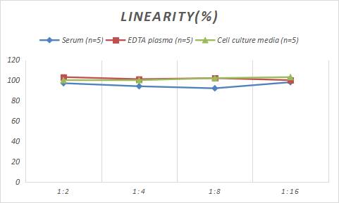 Sheep Hepcidin Antimicrobial Peptide ELISA Kit (Colorimetric)