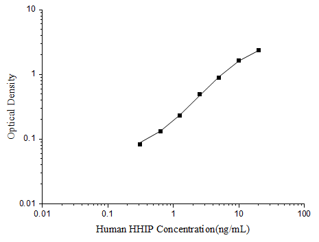 Human Hip ELISA Kit (Colorimetric)