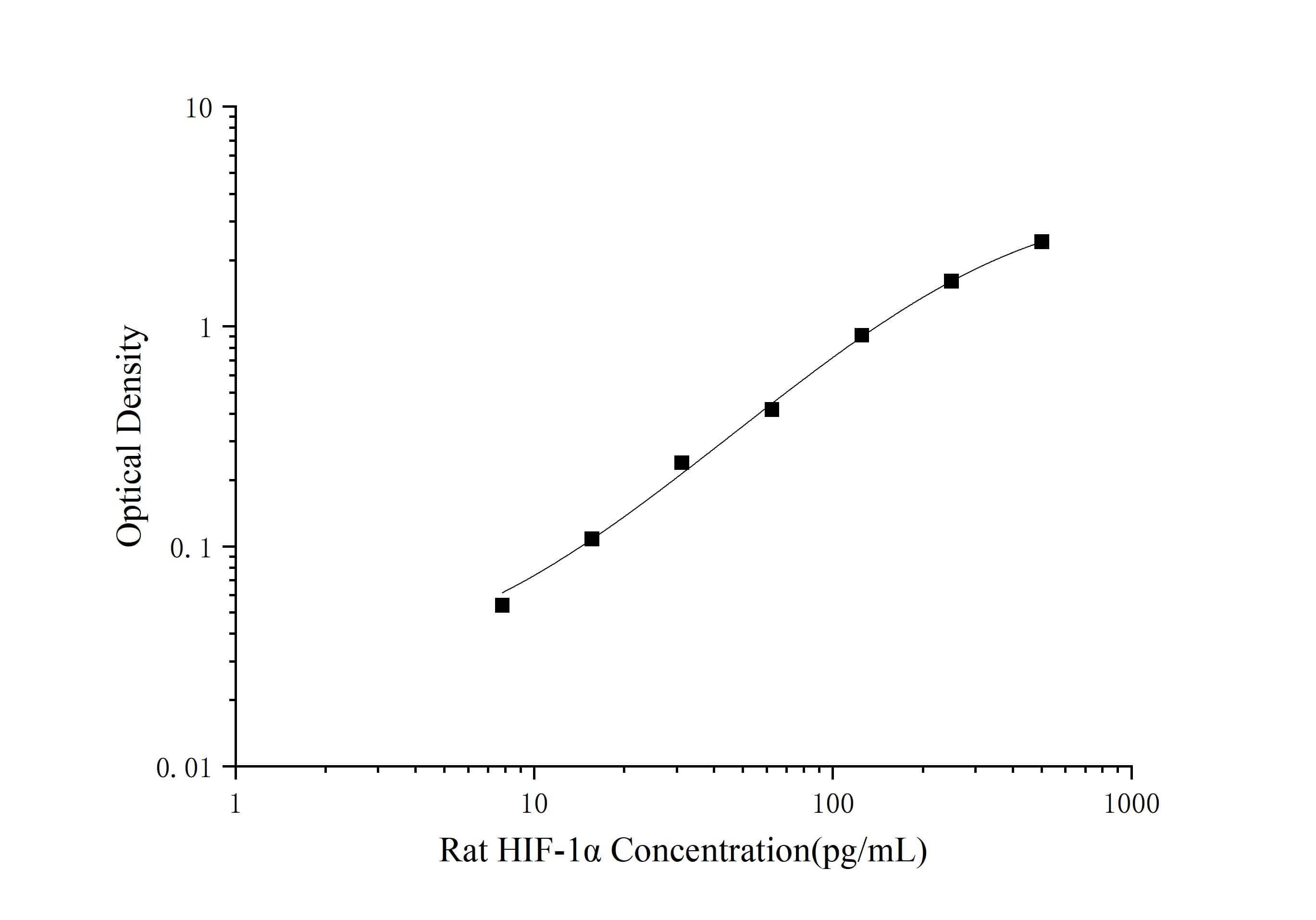 Rat HIF-1 alpha ELISA Kit (Colorimetric)