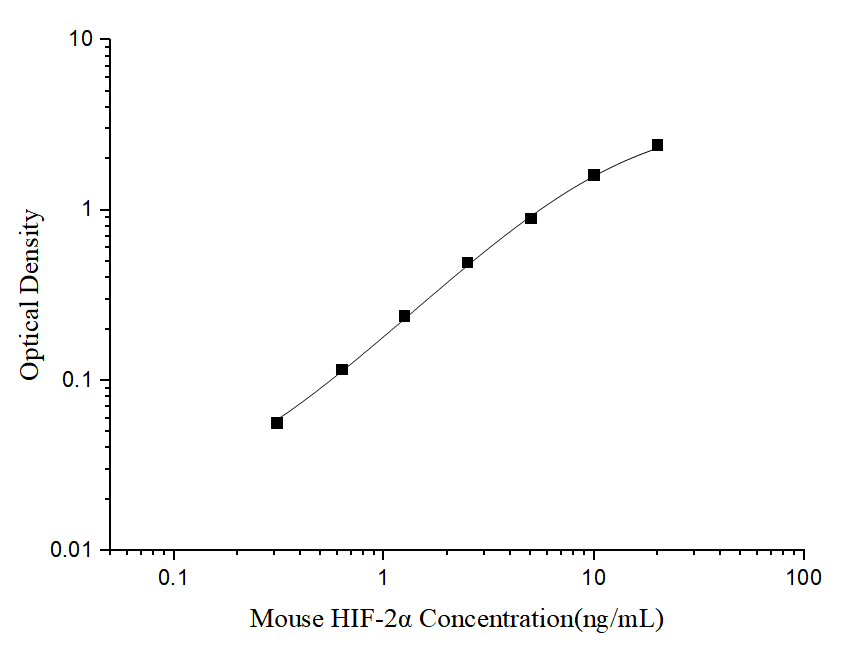 Mouse HIF-2 alpha/EPAS1 ELISA Kit (Colorimetric)