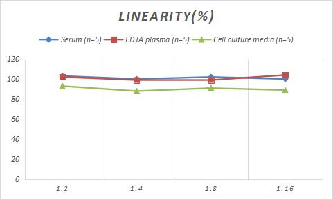 Porcine HMGB1/HMG-1 ELISA Kit (Colorimetric)