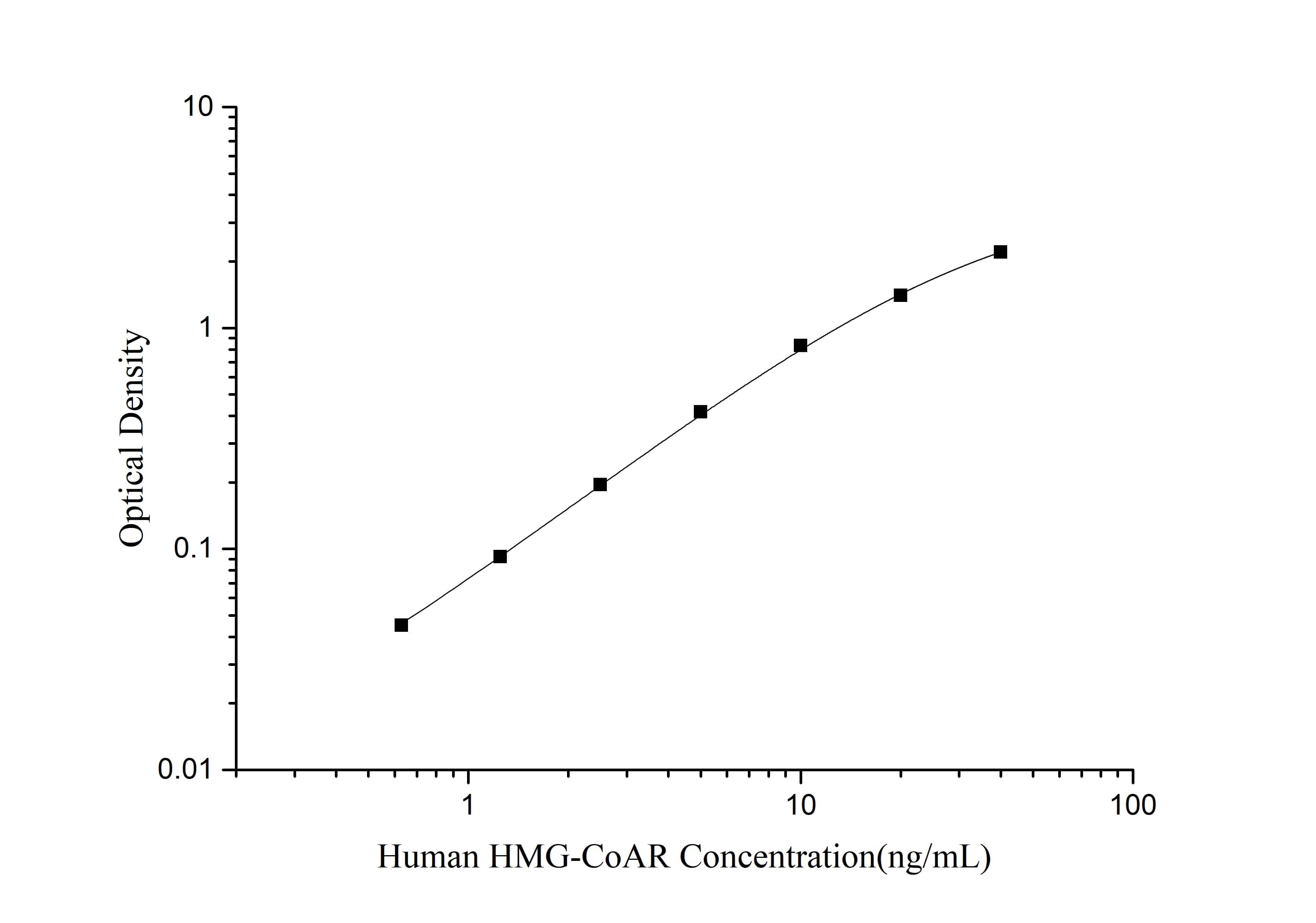 Human HMG-CoA Reductase/HMGCR ELISA Kit (Colorimetric)