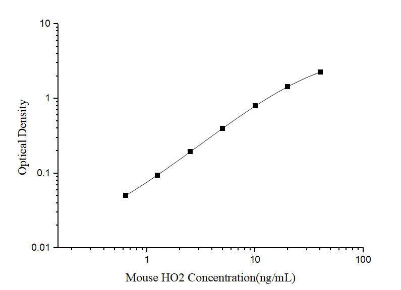 Mouse HO-2/HMOX2 ELISA Kit (Colorimetric)