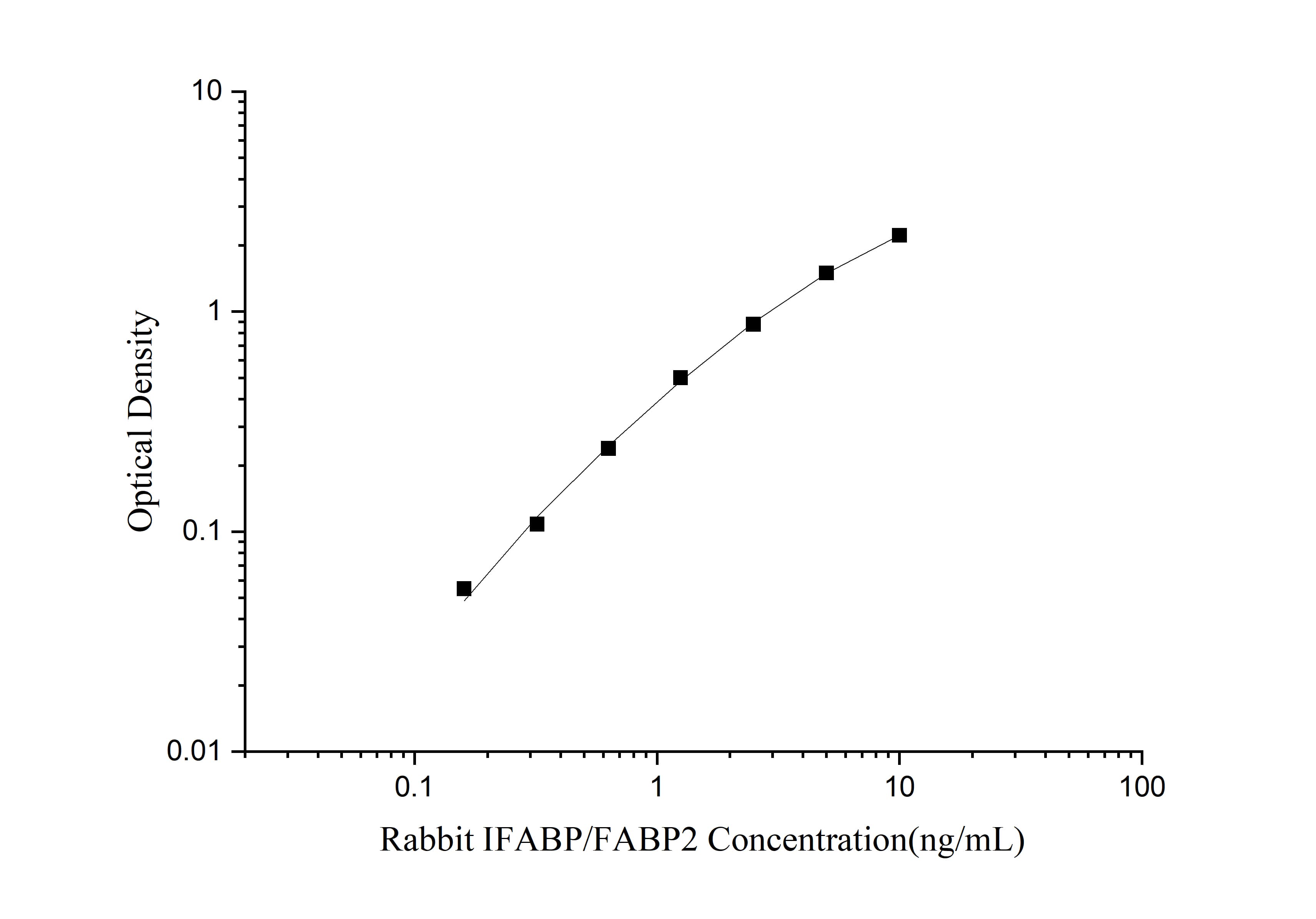 Rabbit FABP2/I-FABP ELISA Kit (Colorimetric)
