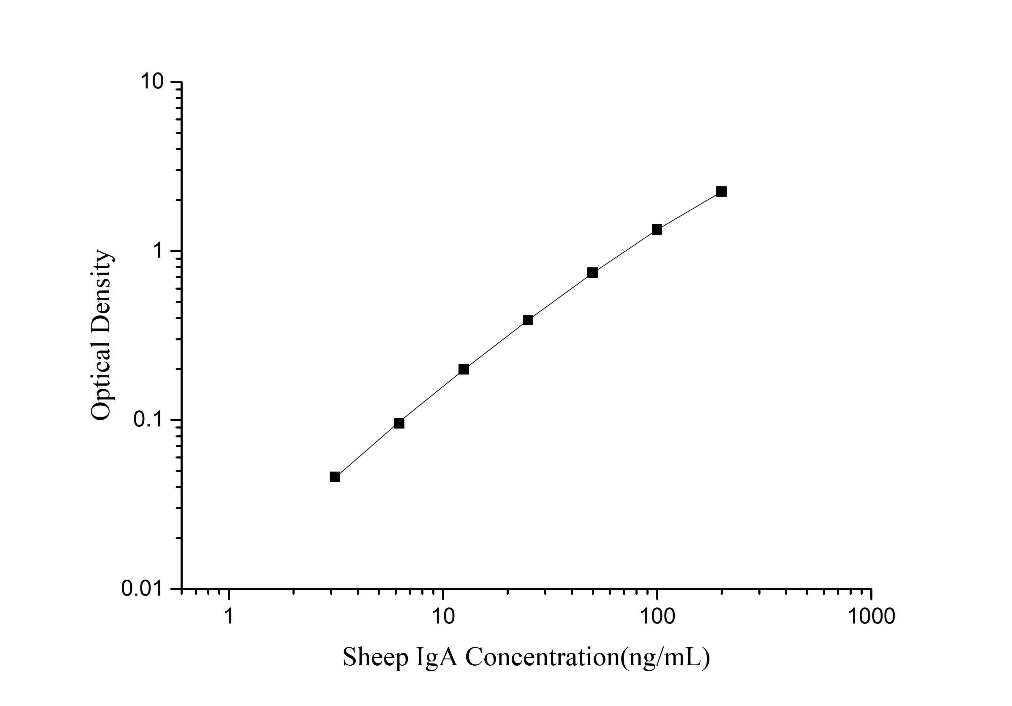 Sheep IgA ELISA Kit (Colorimetric)