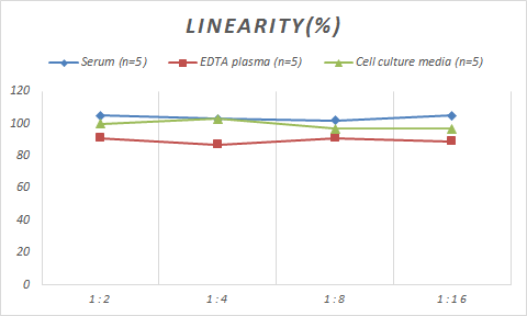 Monkey IL-4 ELISA Kit (Colorimetric)