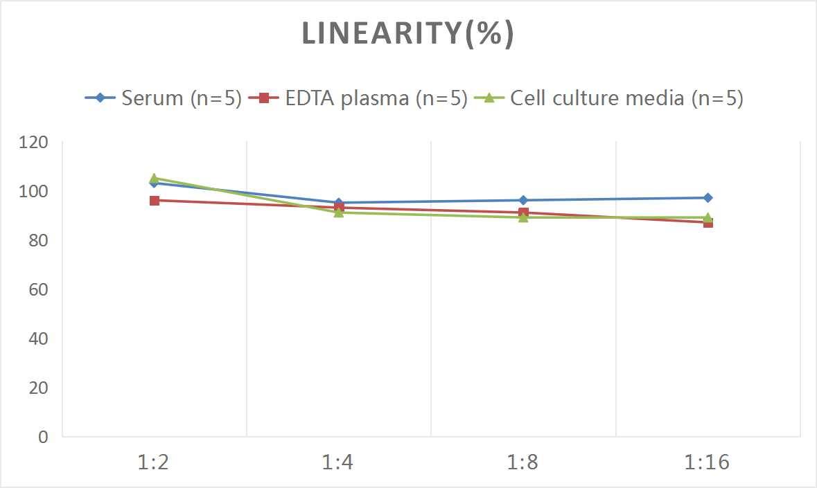Mouse IL6R ELISA Kit (Colorimetric)