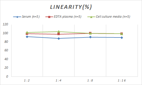 Monkey CXCL11/I-TAC ELISA Kit (Colorimetric)