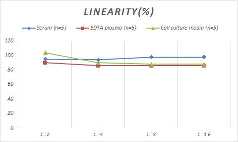 Human Integrin alpha 2b/CD41 ELISA Kit (Colorimetric)