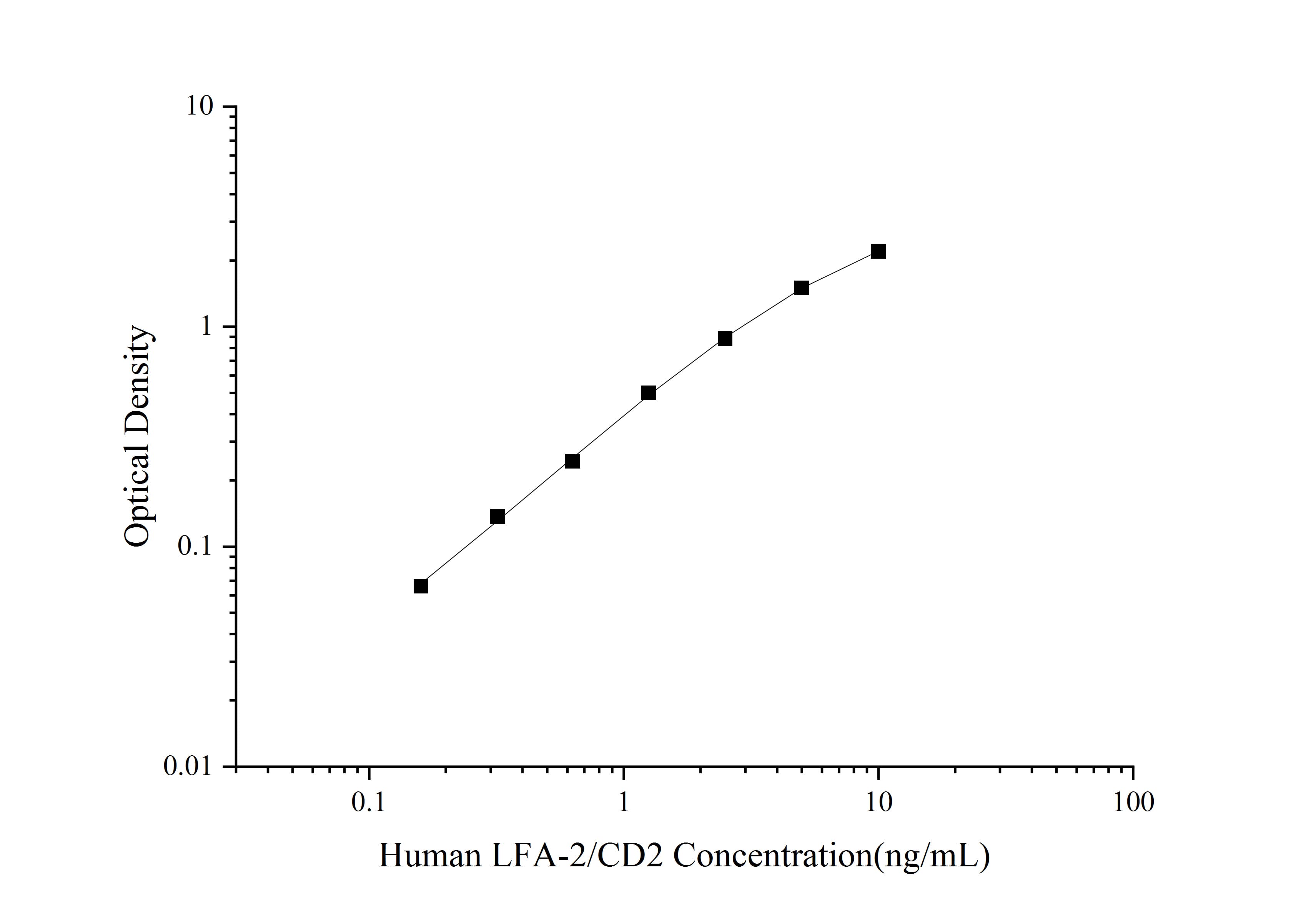 Human CD2 ELISA Kit (Colorimetric)