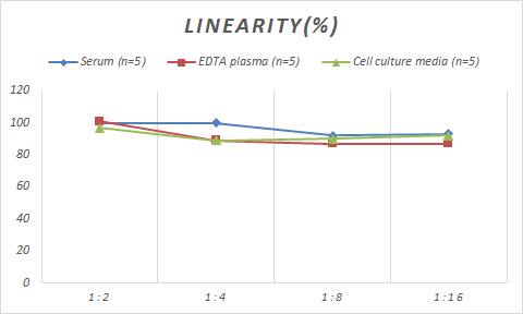 Human CD2 ELISA Kit (Colorimetric)