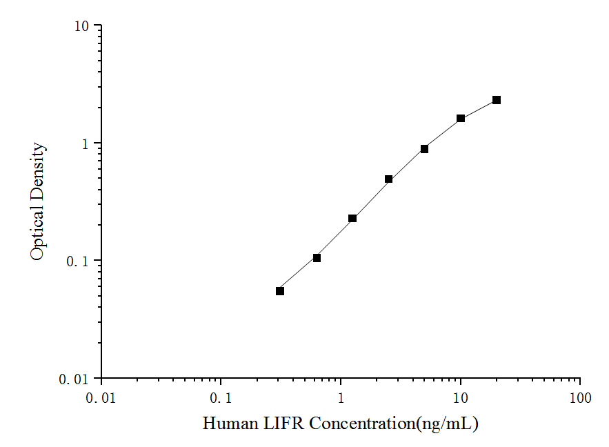 Human LIFR alpha ELISA Kit (Colorimetric)
