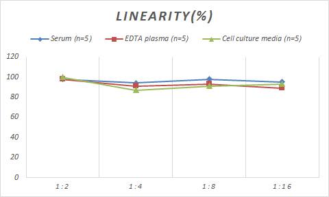 Human LIFR alpha ELISA Kit (Colorimetric)
