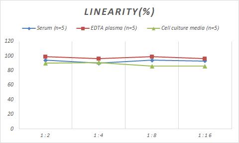 Monkey Gastric Lipase ELISA Kit (Colorimetric)