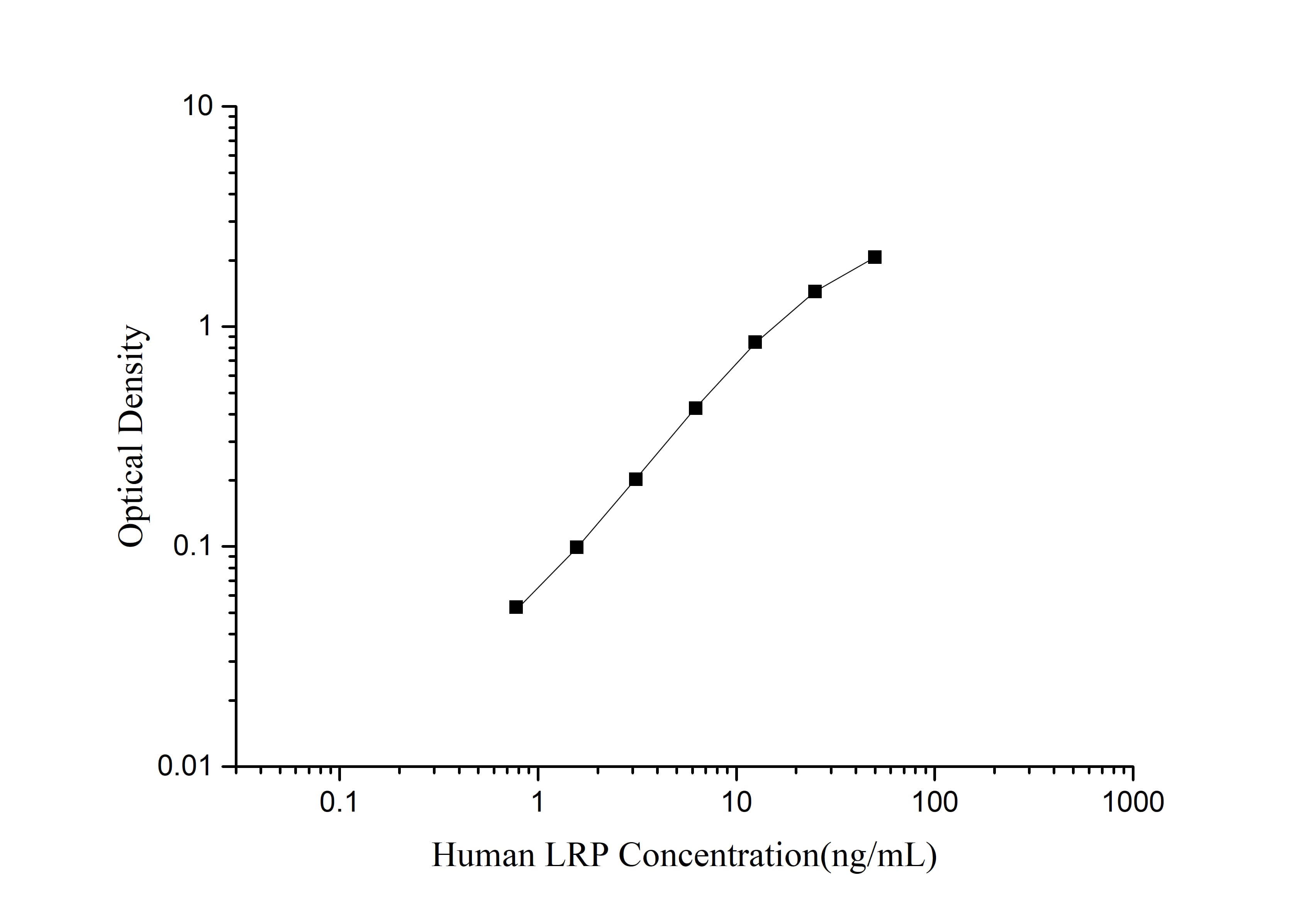 Human MVP ELISA Kit (Colorimetric)