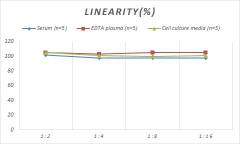 Porcine Lysozyme ELISA Kit (Colorimetric)