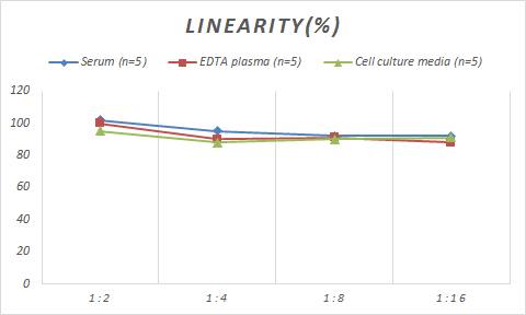 Human Melan-A/MART-1 ELISA Kit (Colorimetric)
