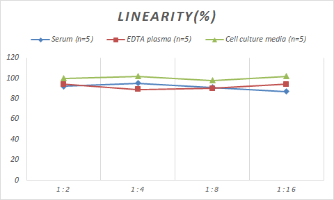 Monkey CCL8/MCP-2 ELISA Kit (Colorimetric)
