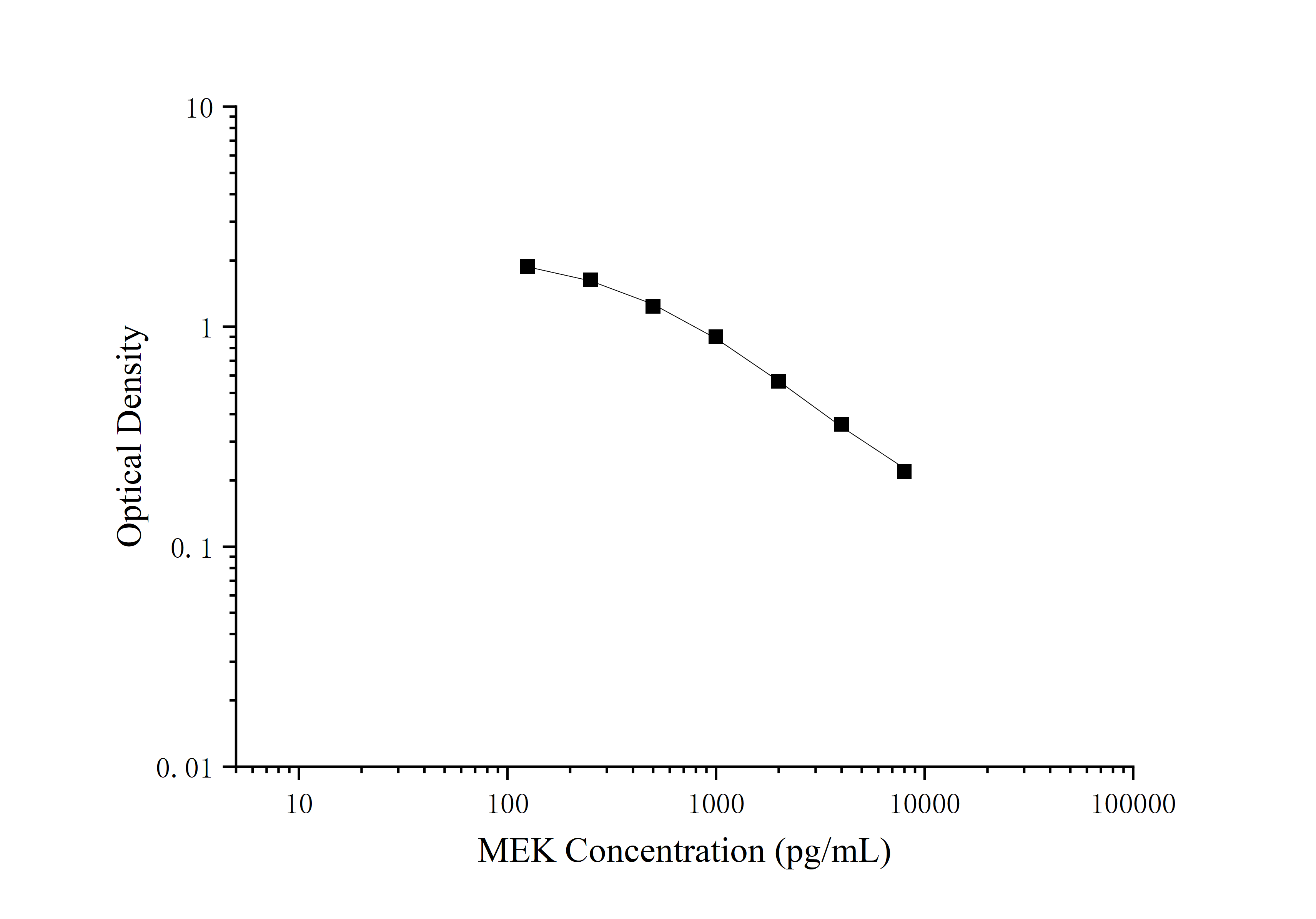 Met-enkephalin ELISA Kit (Colorimetric)