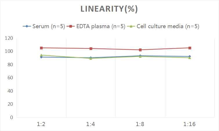 Met-enkephalin ELISA Kit (Colorimetric)