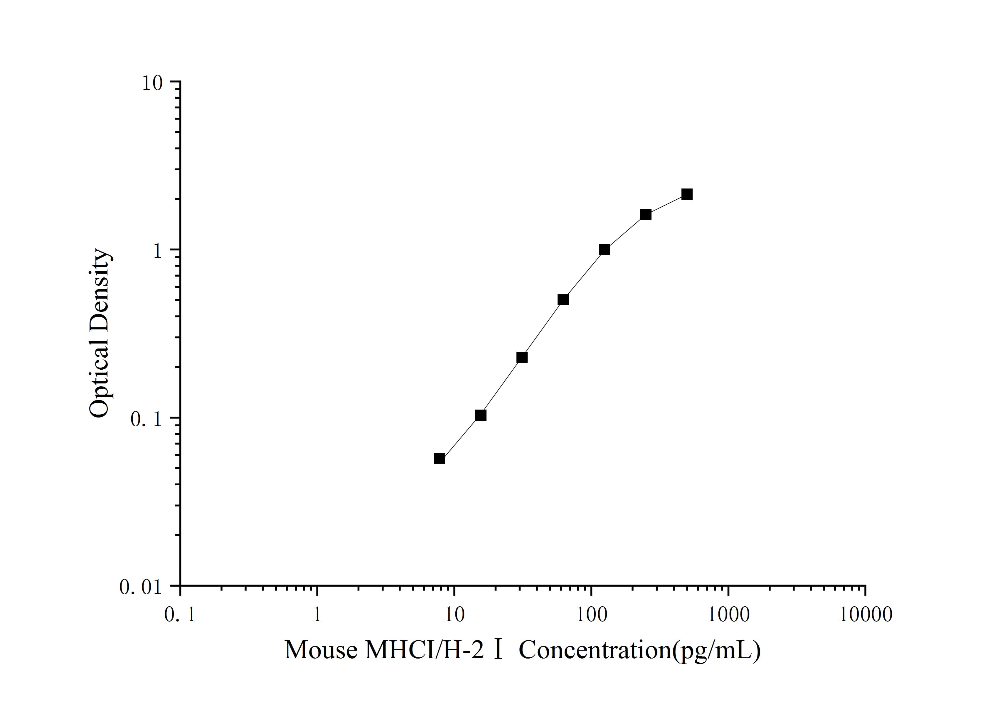 Mouse MHC Class I ELISA Kit (Colorimetric)