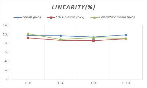 Mouse MHC Class I ELISA Kit (Colorimetric)