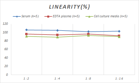 Monkey MMP-7 ELISA Kit (Colorimetric)