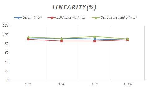 Porcine MUC5AC ELISA Kit (Colorimetric)