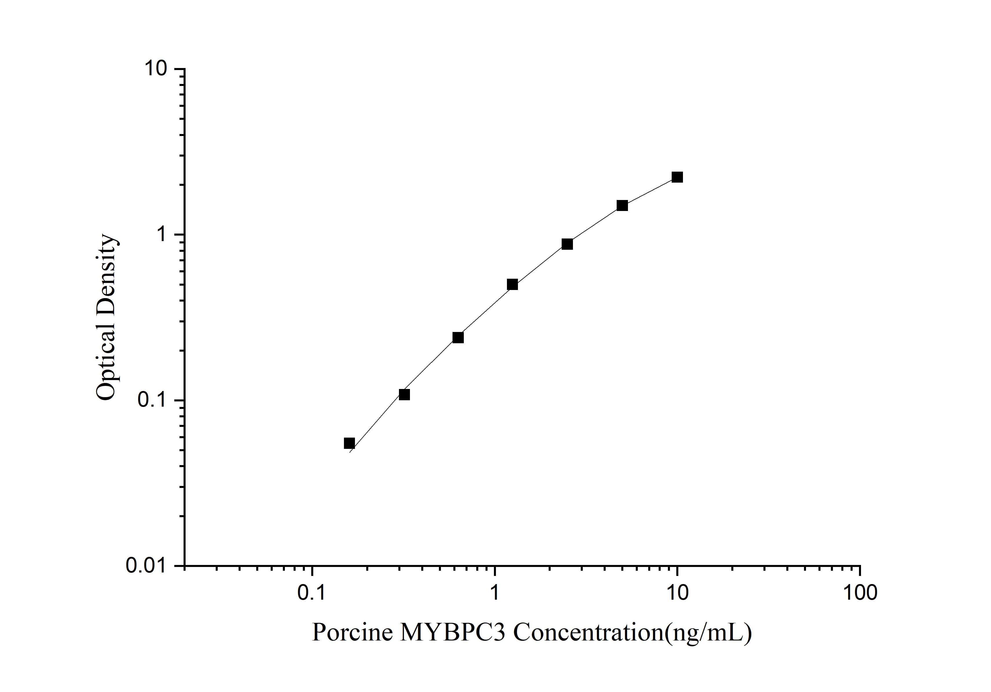 Porcine MyBPC3 ELISA Kit (Colorimetric)