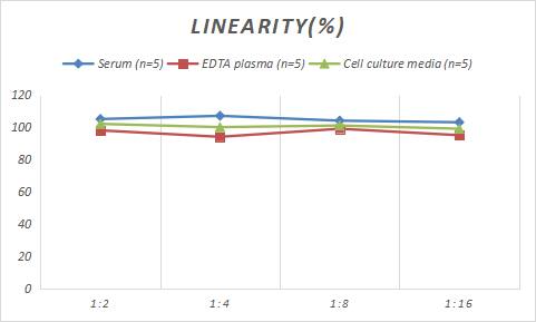 Porcine MyBPC3 ELISA Kit (Colorimetric)