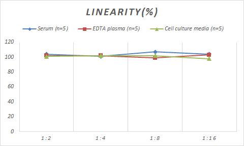 Monkey Neutrophil Elastase/ELA2 ELISA Kit (Colorimetric)