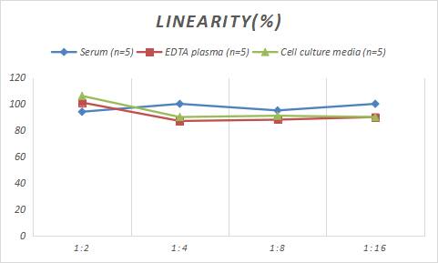 Porcine Enolase 2/Neuron-specific Enolase ELISA Kit (Colorimetric)