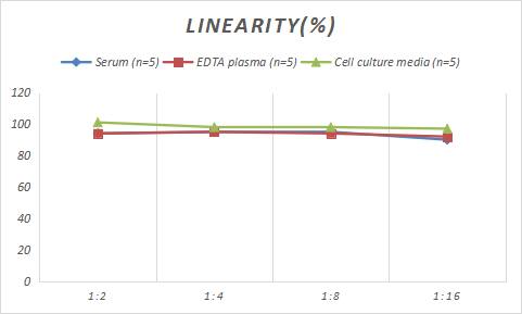 Porcine Occludin ELISA Kit (Colorimetric)